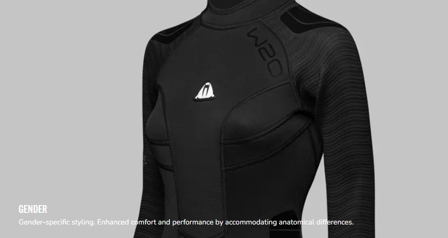 Waterproof H2 5/10mm Sandwich Polar Evolved hood 